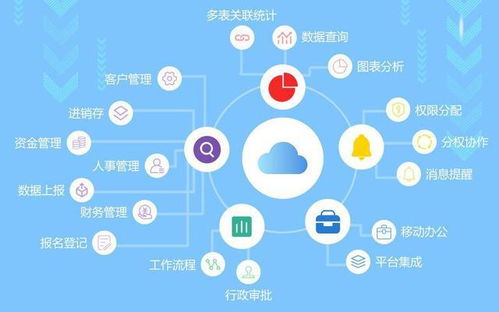 產品設計經理視角下 SaaS產品與互聯網產品的核心區別