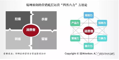 錦坤 連鎖與互聯網品牌營銷專家如何引爆線上銷售？